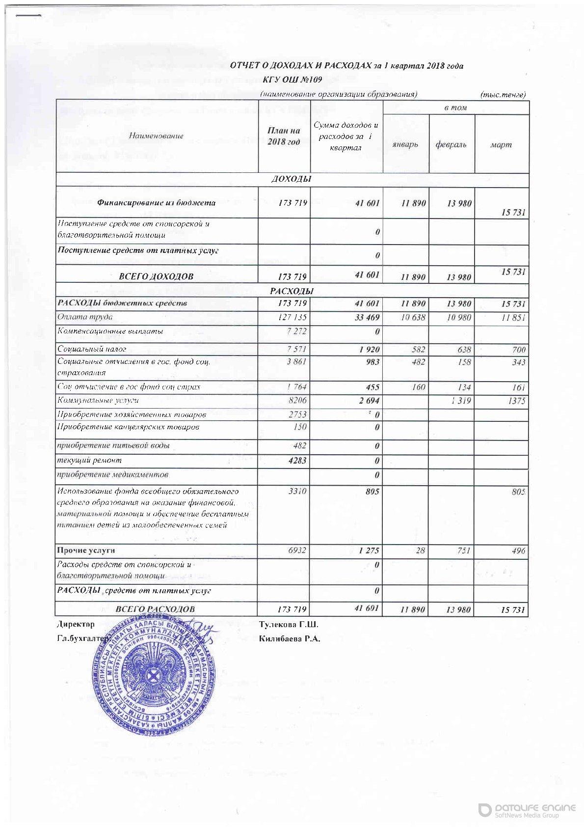 ОТЧЕТ О ДОХОДАХ И РАСХОДАХ за 1 квартал 2018 года