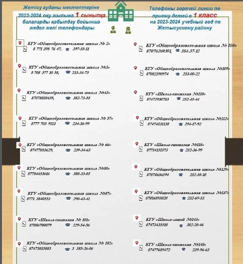 Құрметті ата-аналар, 1 сәуірден 1 маусымға дейін 1-сыныпқа қабылдау басталды. Қосымша ақпаратты мектеп телефон нөміріне хабарласу арқылы аласыздар!