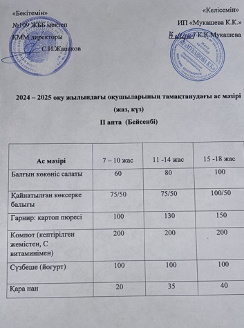 2024- 2025 Оқу  жылындағы  оқушыларының тамақтанудағы  ас  мәзірі (жаз, күз) ІІ апта (жұма)